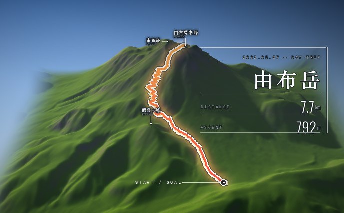 由布岳の軌跡が立体地形に描かれた例
